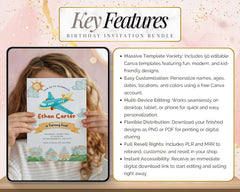 Digital Birthday Invitations Bundle | PLR & MRR Digital Product | 35 Canva Templates for Print on Demand and Digital Marketing