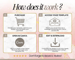 Digital Birthday Invitations Bundle | PLR & MRR Digital Product | 35 Canva Templates for Print on Demand and Digital Marketing